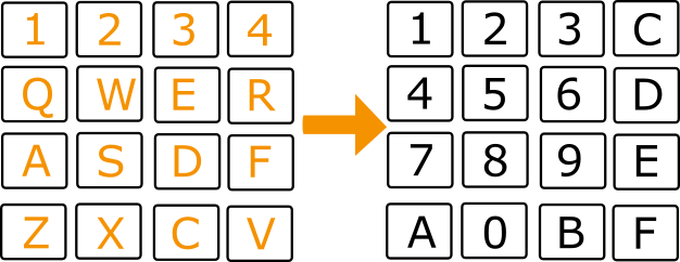 Chip-8 keypad